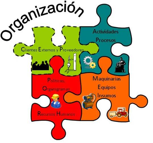 Organización y Métodos